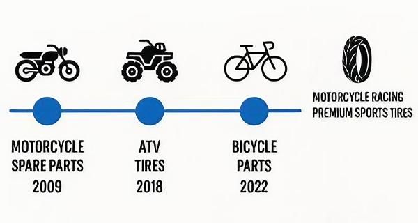 Timeline Image
